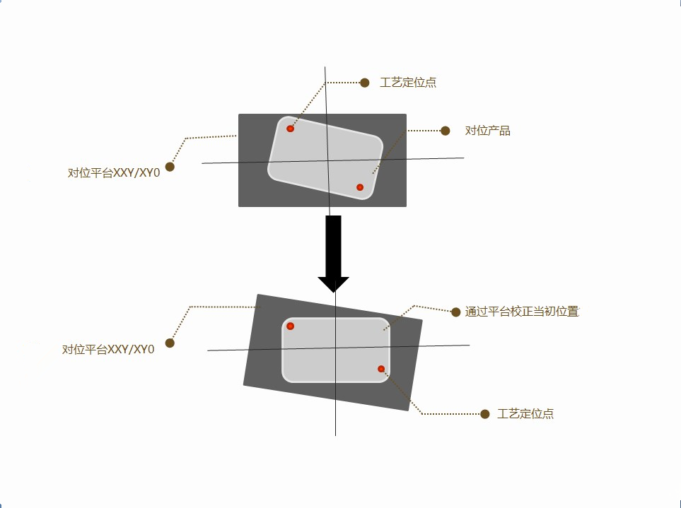 视觉定位软件